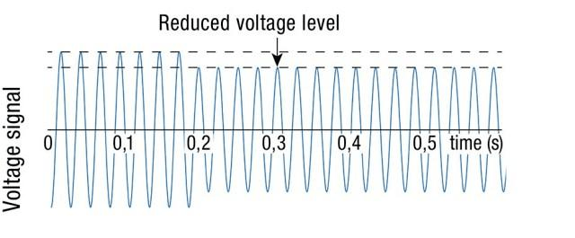 電壓偏差