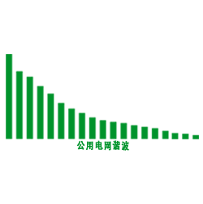 公用電網(wǎng)諧波