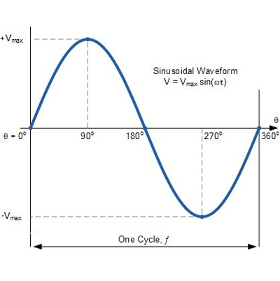 及早發(fā)現(xiàn)和整改電能質(zhì)量問(wèn)題