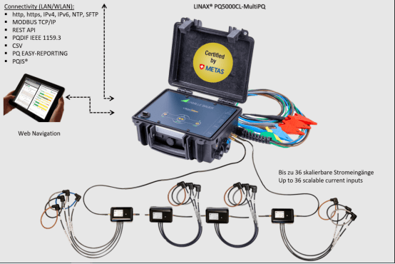 智能電網(wǎng)解決方案的計量羅盤具有電流鏈路的可擴展測量系統(tǒng)！-電能質(zhì)量分析儀