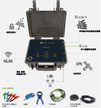 PQ5000M電能質(zhì)量分析儀