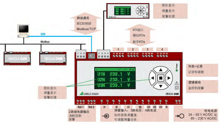 在線電能質(zhì)量分析系統(tǒng)CAM系列介紹