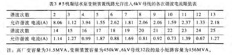 電能質(zhì)量分析諧波監(jiān)測(cè)