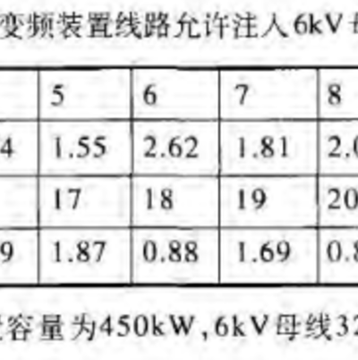 電能質(zhì)量在線監(jiān)測裝置在工業(yè)企業(yè)電能質(zhì)量方面管理應(yīng)用