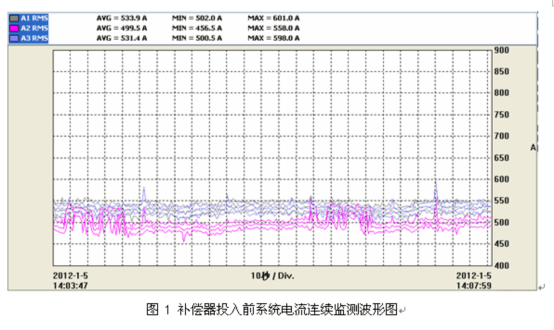 電能質(zhì)量分析儀測(cè)試結(jié)果