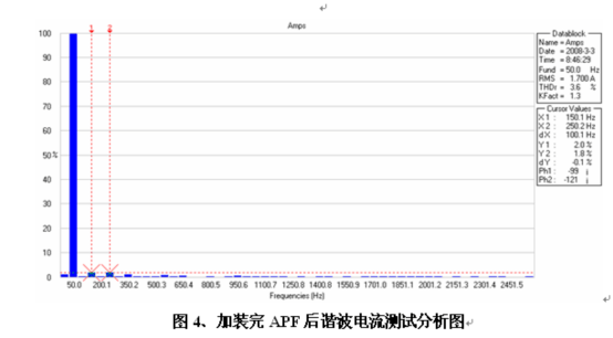 前諧波電流測(cè)試圖