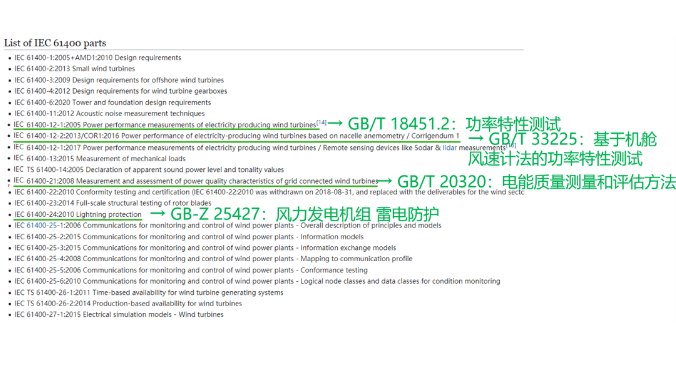 GB-Z 25427 / IEC61400-24 風(fēng)力發(fā)電機(jī)組檢測標(biāo)準(zhǔn)