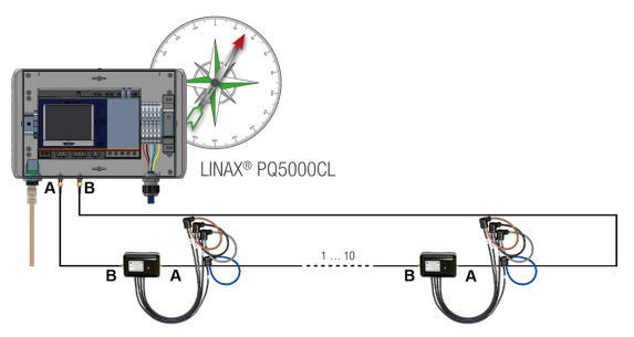 LINAX PQ5000CL電能質(zhì)量監(jiān)控系統(tǒng)