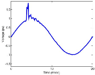 Transient overvoltage 瞬態(tài)過(guò)電壓