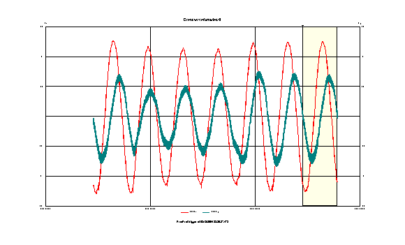 超載服務(wù)電能質(zhì)量事件案例分析