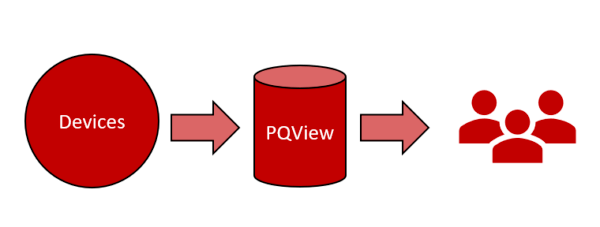 PQView電能質量數據庫軟件