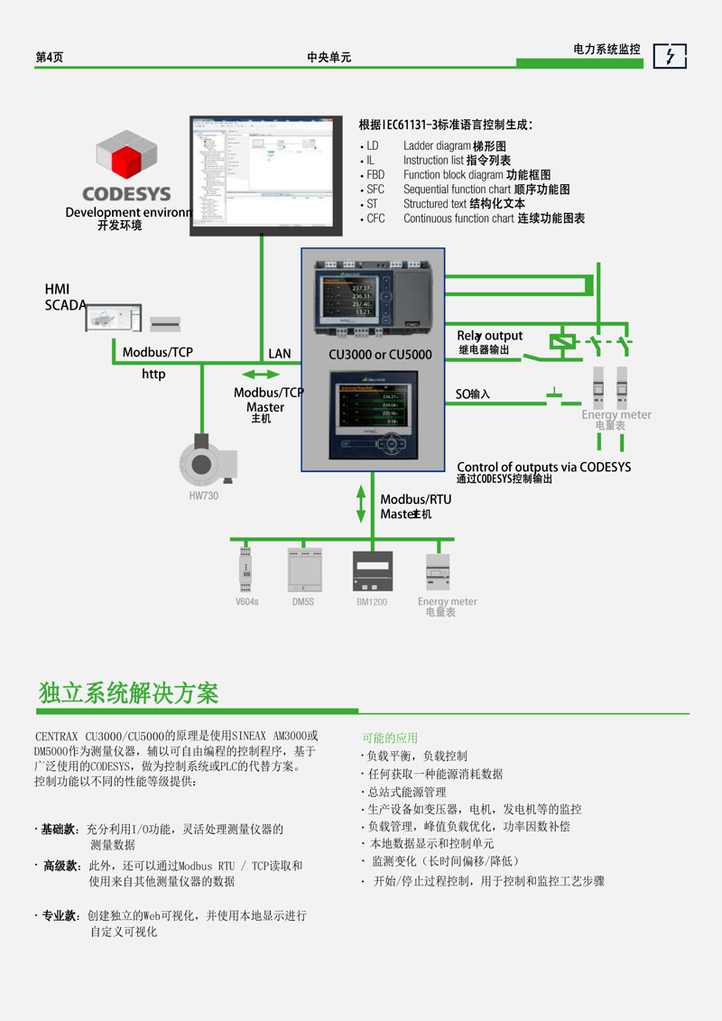 電力系統(tǒng)監(jiān)測(cè)控制裝置 CENTRAX CU3000_5000電力系統(tǒng)監(jiān)控