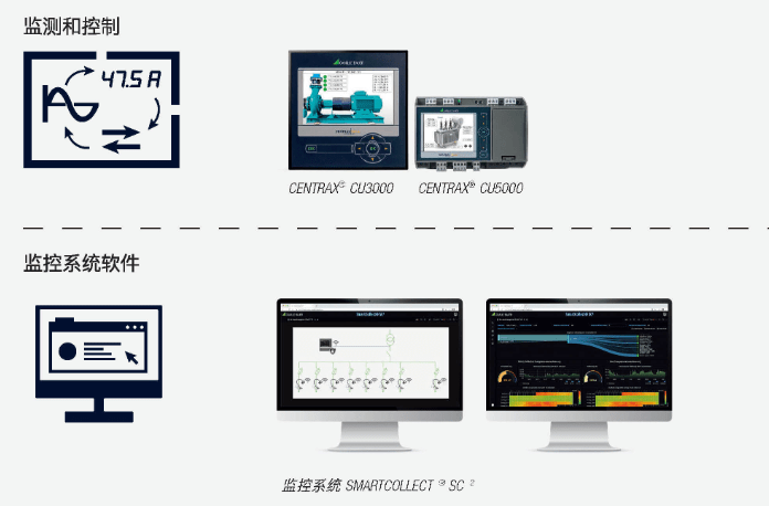 PME 系統(tǒng)可用于如下設備主機