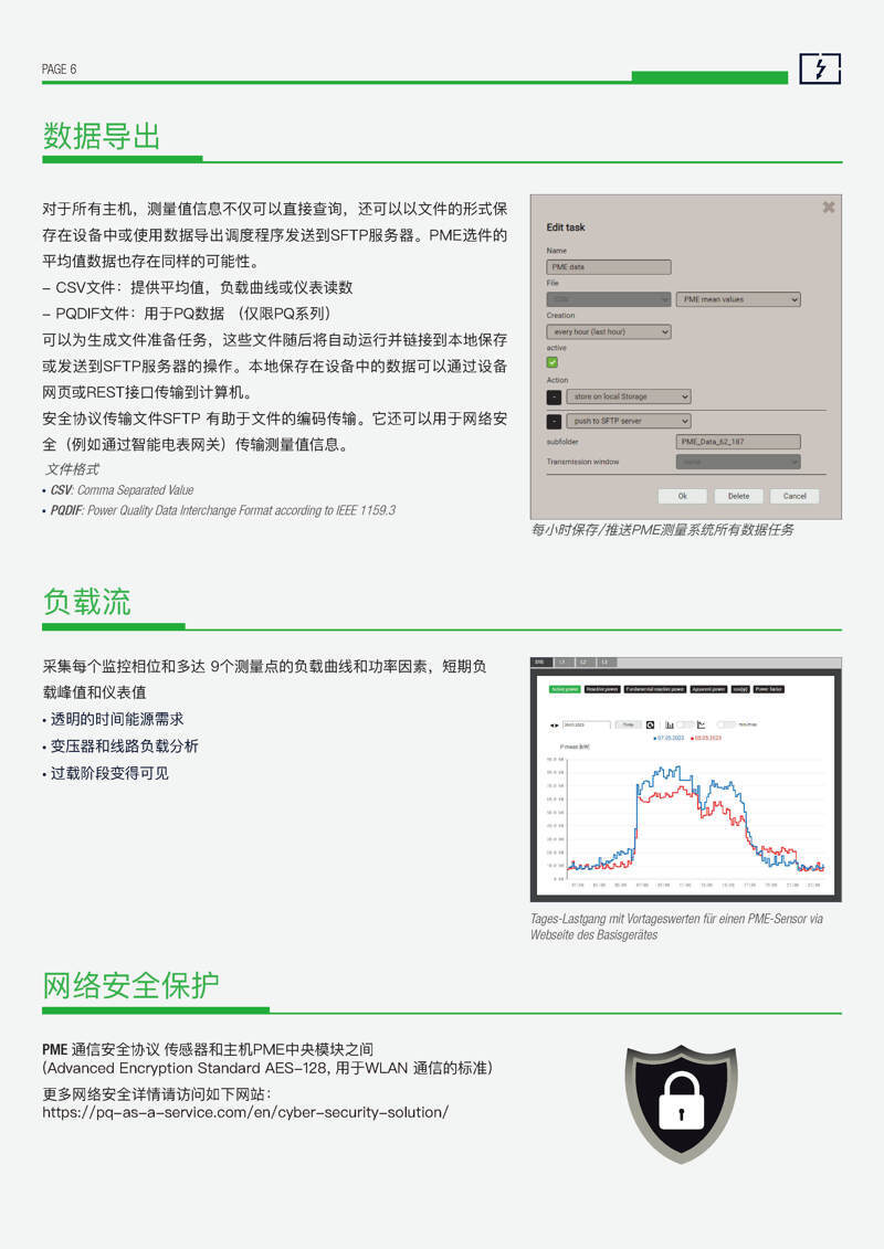 PME 系統(tǒng)數(shù)據(jù)檢測